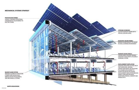 net zero energy building examples|5 Net Zero Buildings around the world .
